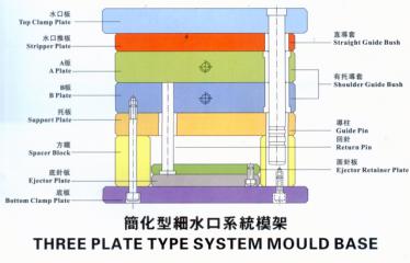 簡化型細水口系統(tǒng)模架